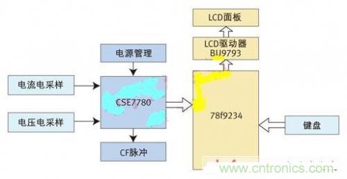 專家授課了！教你輕松設(shè)計(jì)智能節(jié)能插座