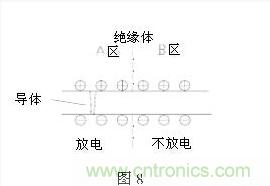 LED芯片漏電的九大“真相”