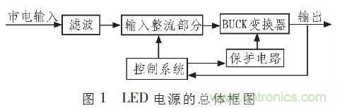 “甩脫”電解電容，優(yōu)化LED驅(qū)動(dòng)電路設(shè)計(jì)