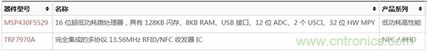 “4個框圖”通透NFC主動和被動點對點通信的設計