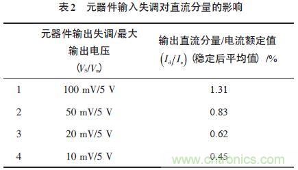 單相光伏并網(wǎng)逆變器直流注入問(wèn)題從何說(shuō)起？如何有效抑制？