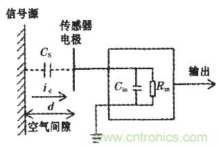 震驚！電壓非接觸式穩(wěn)定測(cè)量的驚天實(shí)現(xiàn)