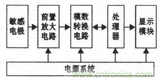 震驚！電壓非接觸式穩(wěn)定測(cè)量的驚天實(shí)現(xiàn)