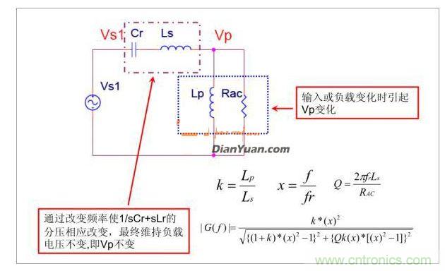 半橋LLC電路中的波形從何而來(lái)？