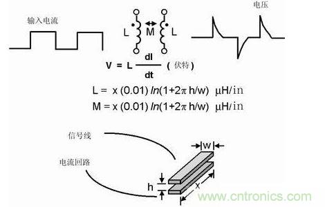 如果不注意走線的放置，PCB中的走線可能產(chǎn)生線路感抗和互感。這種寄生電感對(duì)于包含數(shù)字開(kāi)關(guān)電路的電路運(yùn)行是非常有害的