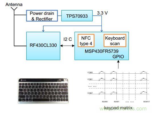 基于NFC技術(shù)的無電池鍵盤設(shè)計的實現(xiàn)