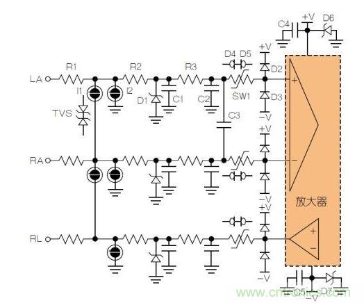 典型ECG前端除顫器保護(hù)電路。LA = 左臂；RA = 右臂；RL = 右腿。