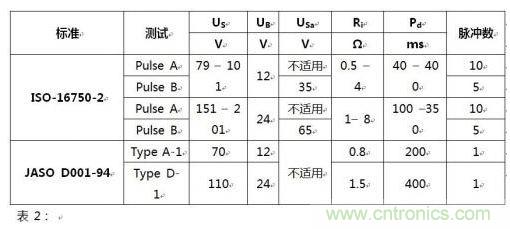 負(fù)載突降抑制