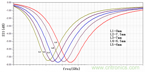 技術(shù)攻略：結(jié)構(gòu)緊湊、體積小的均衡器設(shè)計(jì)