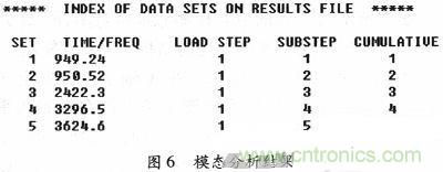 微機(jī)械、雙軸的電容式加速度傳感器的“升級(jí)再造”