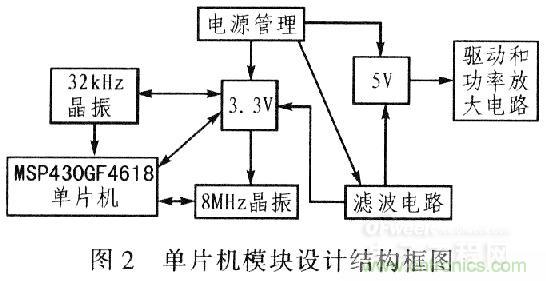 “步步驚心”步進(jìn)電機(jī)控制系統(tǒng)的設(shè)計(jì)步驟詳解