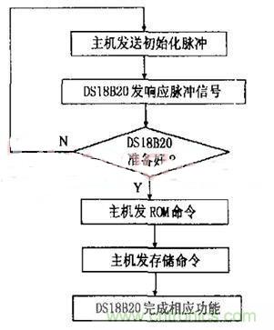 分布控制式半導(dǎo)體激光器系統(tǒng)的設(shè)計與實(shí)現(xiàn)