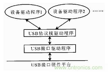 接口知識(shí)匯總：話說(shuō)接口是如何聯(lián)絡(luò)主機(jī)和外設(shè)的？