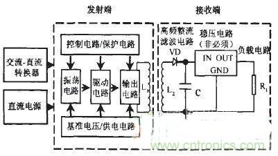 技術探討：基于電磁感應的非接觸供電技術