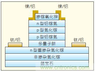 提升可見(jiàn)光通信系統(tǒng)性能，發(fā)展LED器件才是“硬道理”