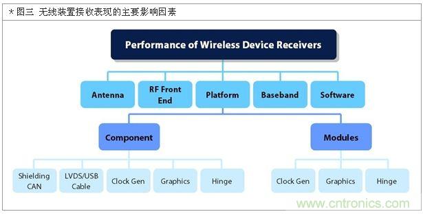 降低無(wú)線通訊噪聲干擾？攻城獅能否突圍在此一舉