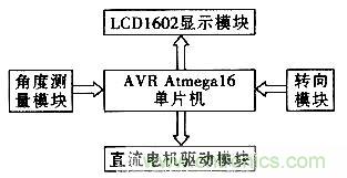 “最后一公里神器”——兩輪自平衡電動(dòng)車的設(shè)計(jì)