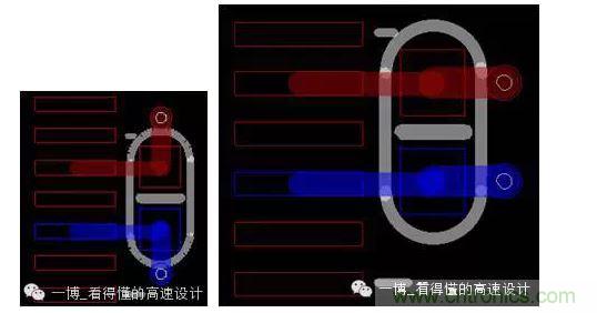 設(shè)計方式