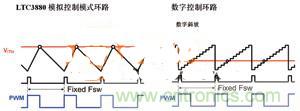 數字電源系統(tǒng)“發(fā)威”，實現信息監(jiān)測無死角