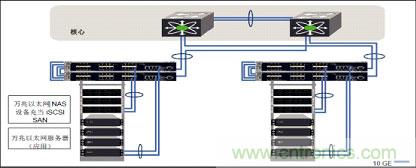 謹記：部署萬兆以太網(wǎng)必知的十大要點