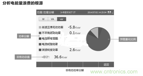 教你一眼看透節(jié)能市場(chǎng)的錯(cuò)綜復(fù)雜