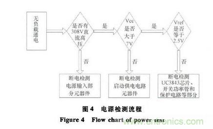 1.3 邁瑞PM9000監(jiān)護(hù)儀的電源部分