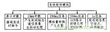 案例解析：遠程直流電源監(jiān)控系統(tǒng)的設計