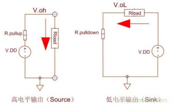 精彩解析：如何計(jì)算單片機(jī)功耗？