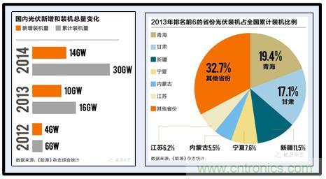 圖文并茂：光伏電站諧振抑制技術，如何進行諧波補償？