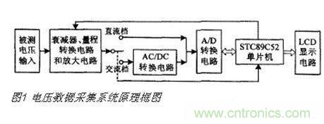 高精度、交直流電壓數(shù)據(jù)采集系統(tǒng)設(shè)計(jì)攻略