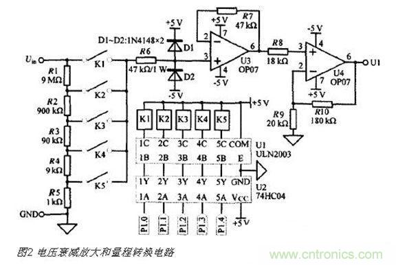 高精度、交直流電壓數(shù)據(jù)采集系統(tǒng)設(shè)計(jì)攻略