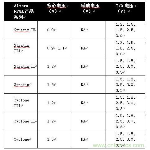 Altera FPGA系列和各代產(chǎn)品的電源電壓