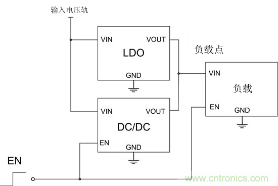 提高降壓轉(zhuǎn)換器的輕負(fù)載效率？LDO如何發(fā)力？