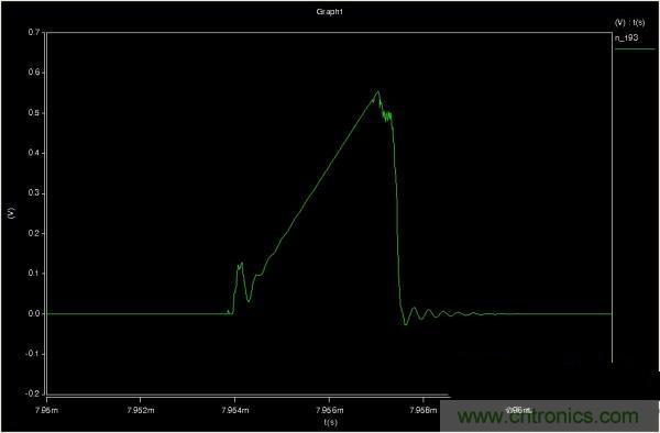 MOS管如何發(fā)力，使反激電源達到90%效率