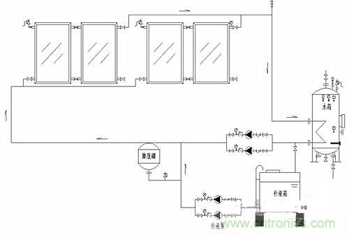 閉環(huán)無壓系統(tǒng)使太陽能供熱更加高效？怎么證明
