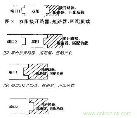 端口2接開 路器、短路器、匹配負(fù)載