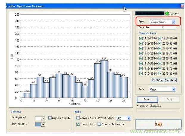 ZigBee Analyser對無線信道進(jìn)行評估