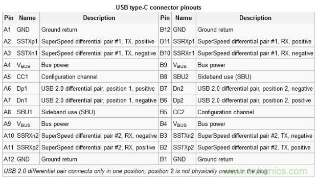 只需了解5個(gè)point，完爆USB Type C絕對沒問題！