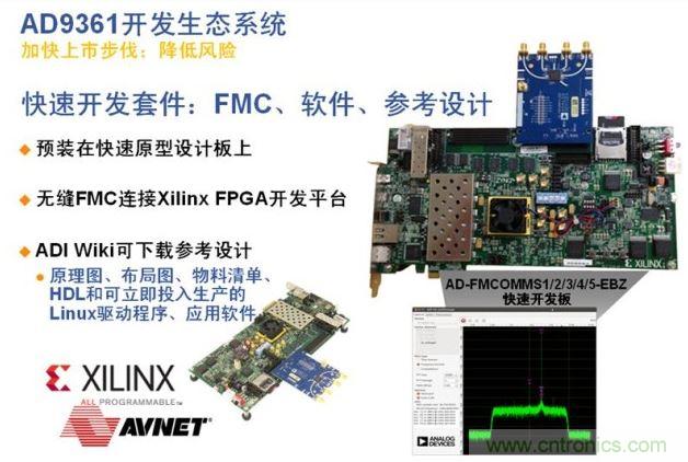 ADI、Xilinx和安富利三家聯(lián)合的AD936x技術(shù)生態(tài)系統(tǒng)解決了應(yīng)用瓶頸，加速產(chǎn)品面市過程