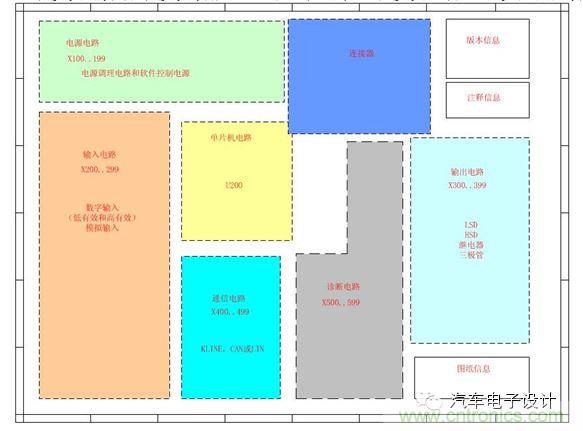 基于失效機(jī)理的設(shè)計過程及優(yōu)化建議