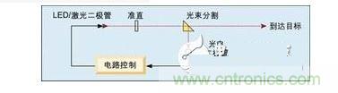 電路的一個(gè)實(shí)例