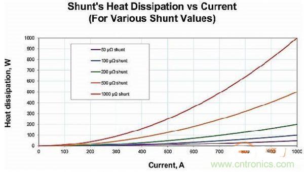 包學(xué)包會(huì)：測(cè)量50A以上的直流電流怎么測(cè)？