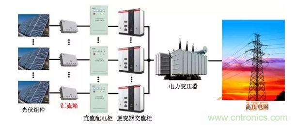 1、太陽能光伏系統(tǒng)的組成