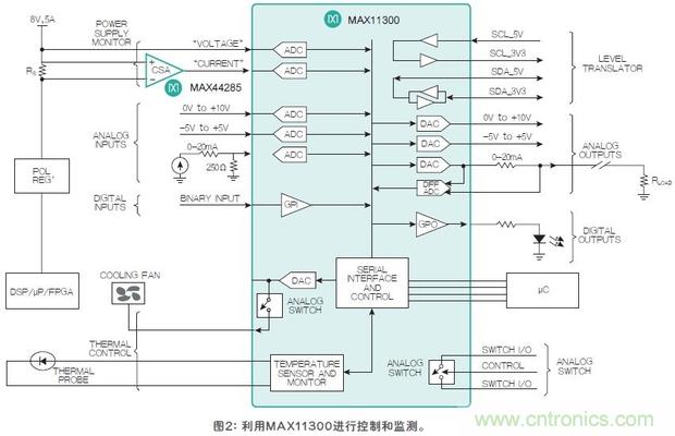 FPGA“入伙”混合信號(hào)世界，可編程模擬IC功不可沒