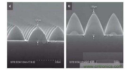 圖案化藍(lán)寶石基板結(jié)構(gòu)可以發(fā)生變化。例如，1.3微米高，2.5微米寬的晶片（a）到1.9微米高，2.6微米寬的晶片(b)