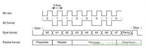 低成本無(wú)線充電技術(shù)的設(shè)計(jì)方案