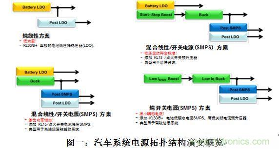 什么電源能夠提高汽車(chē)的燃油經(jīng)濟(jì)性？