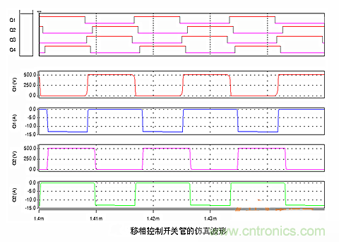 全面解析全橋DC-DC變換器的原理及應(yīng)用