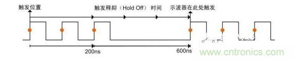 觸發(fā)釋抑時(shí)間