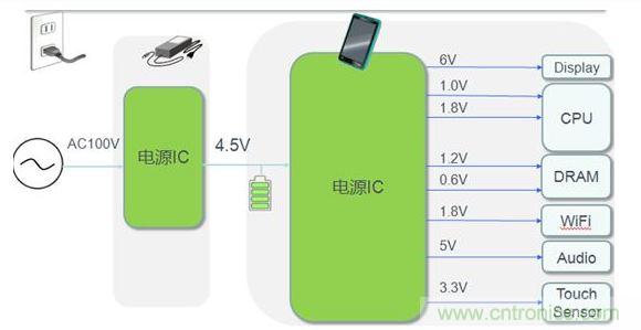 平板電腦電源典型應(yīng)用案例。